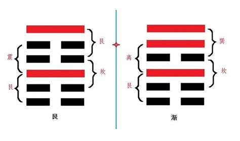 艮位|周易第52卦